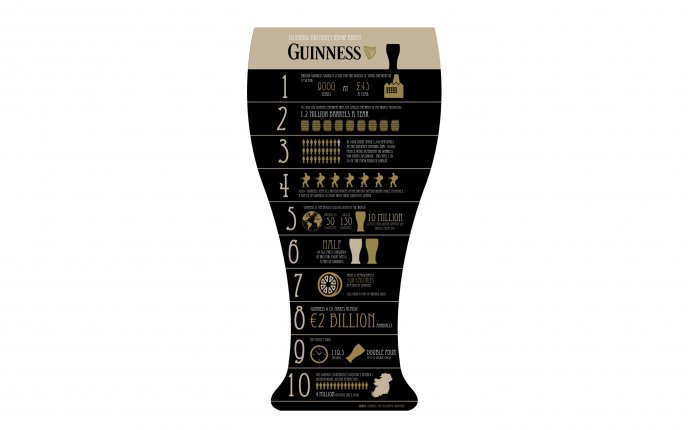 10 thinks you don't know about Guinness - Beer wallpaper
